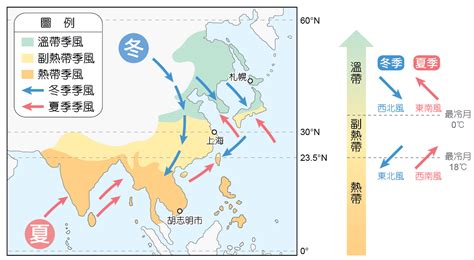 夏天季風|季風氣候:基本概括,形成,分類,東亞季風區,南亞季風區,其他季風區,…